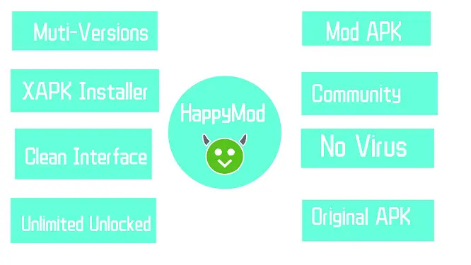 Особенности приложения HappyMod